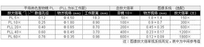 正置金相显微镜